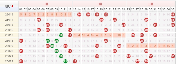 大乐透分析走势图