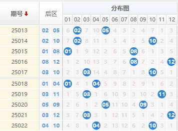 大乐透分析走势图