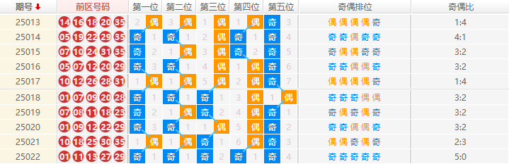 大乐透分析走势图