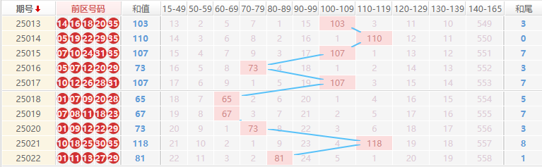 大乐透分析走势图