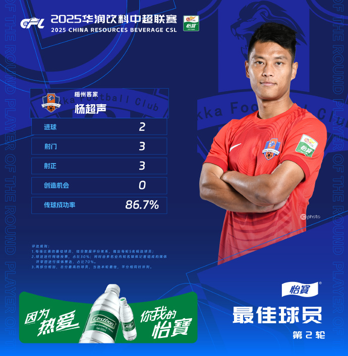 中超联赛第二轮MVP：杨超声