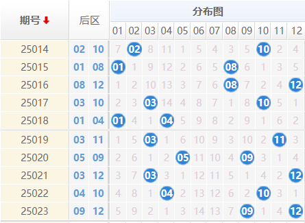 大乐透分析走势图