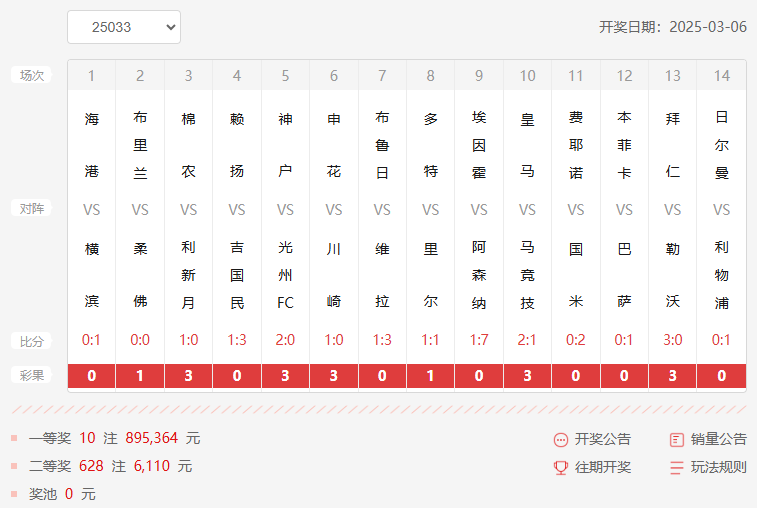 25033期足彩14场开奖