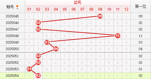 快乐8分析走势图