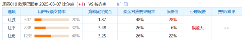 比尔森胜利vs拉齐奥