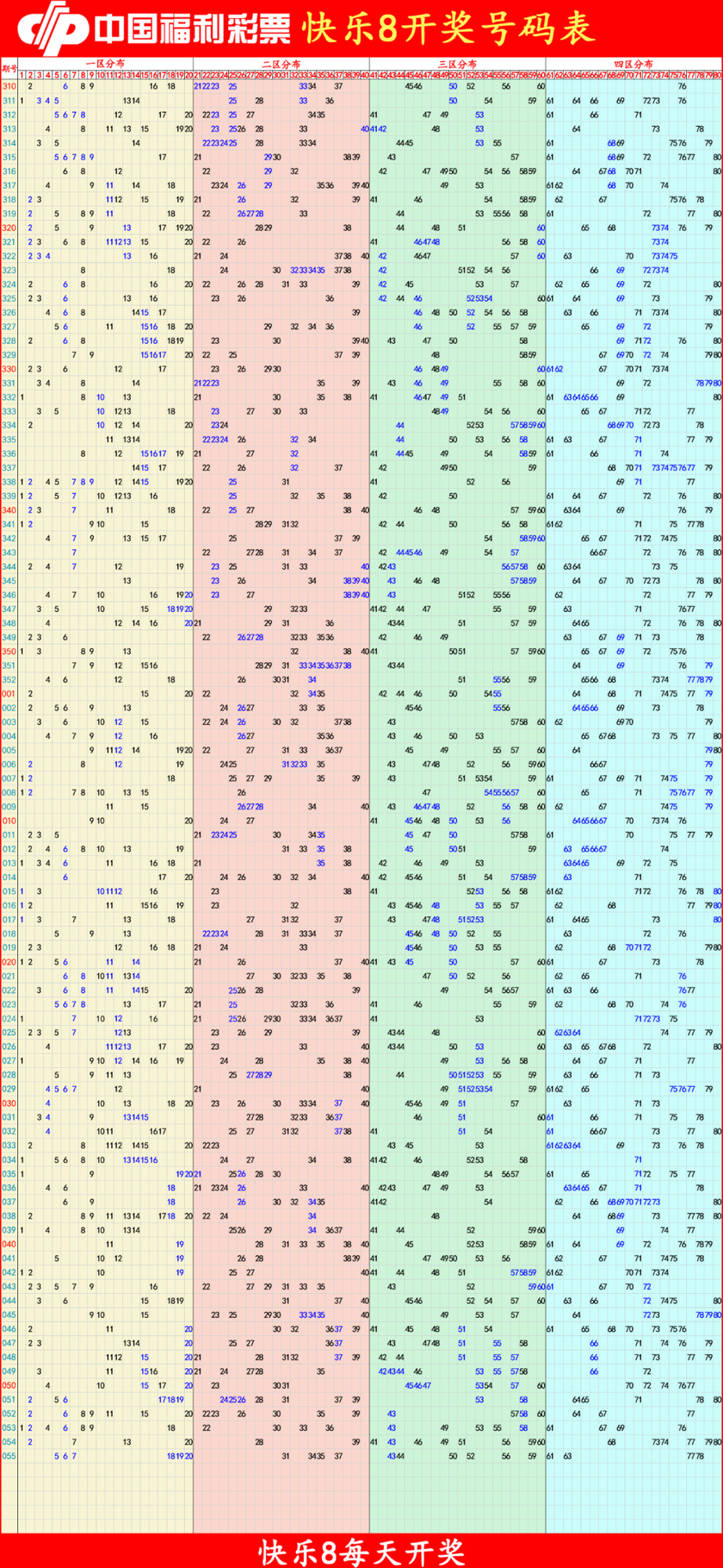 快乐8分析尾数走势图