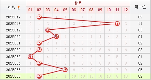 快乐8分析走势图