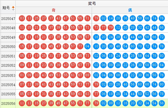 快乐8分析走势图