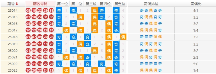 大乐透分析走势图