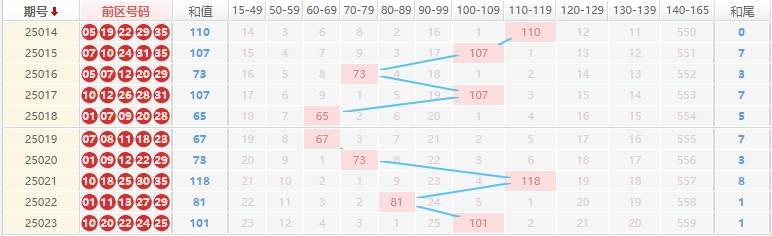 大乐透分析走势图