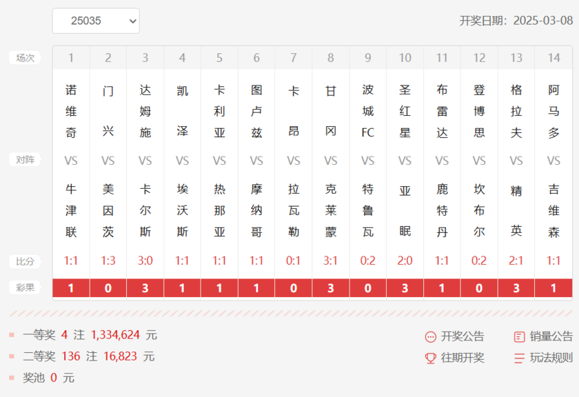 25035期足彩14场开奖