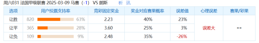 马赛vs朗斯