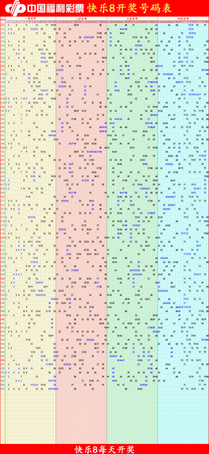 快乐8分析尾数走势图