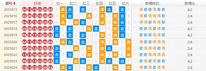 双色球分析走势图