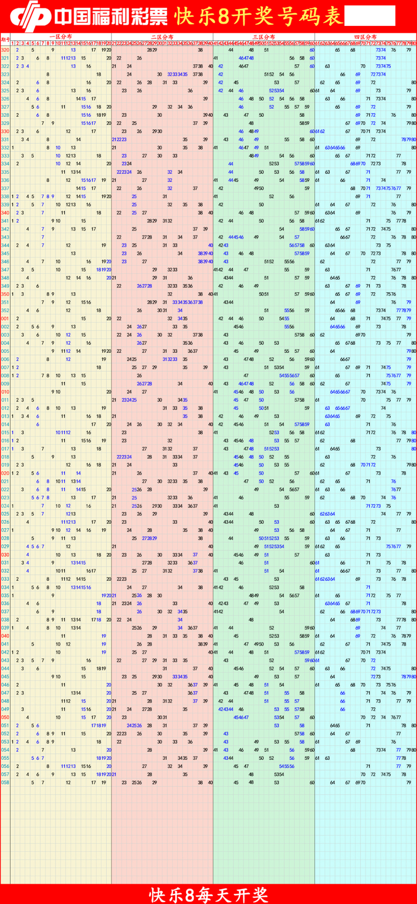 快乐8分析尾数走势图