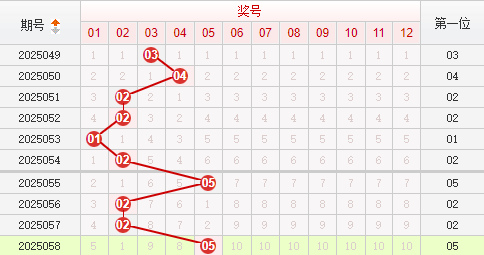 快乐8分析走势图