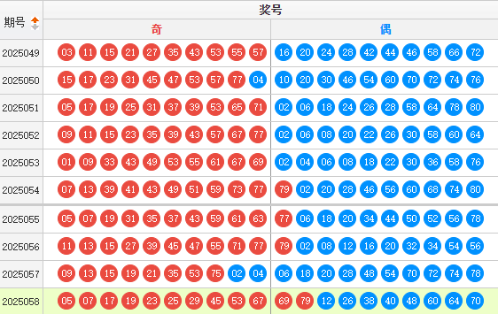 快乐8分析走势图