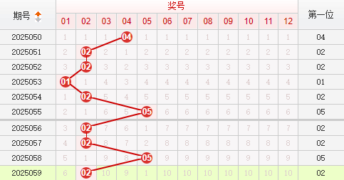 快乐8分析走势图