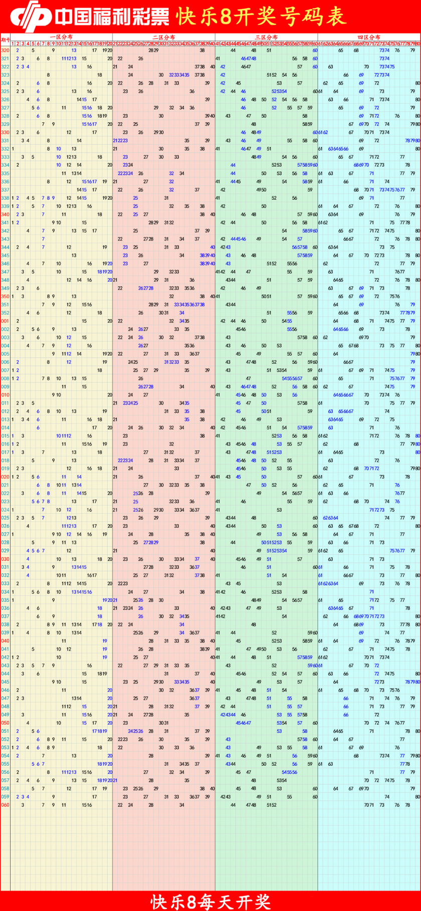 快乐8分析尾数走势图