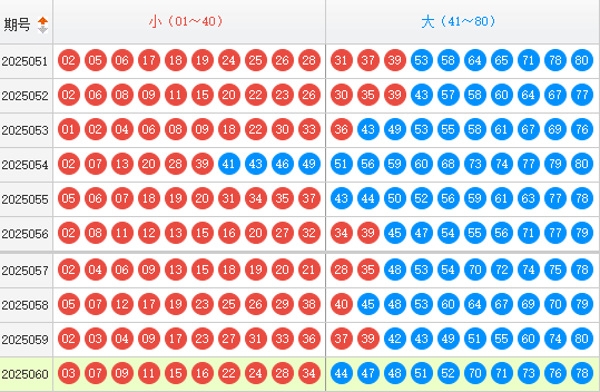 快乐8分析走势图