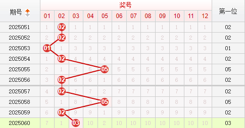 快乐8分析走势图