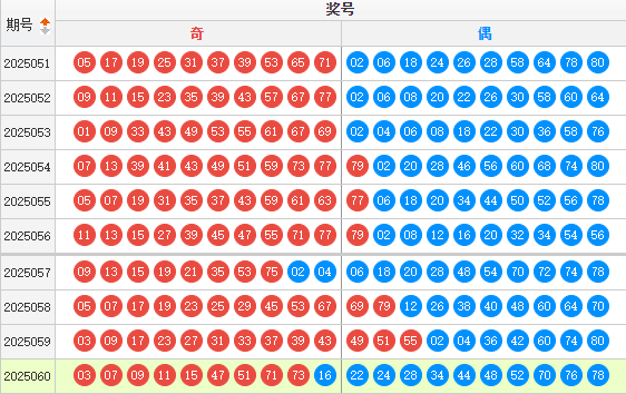 快乐8分析走势图