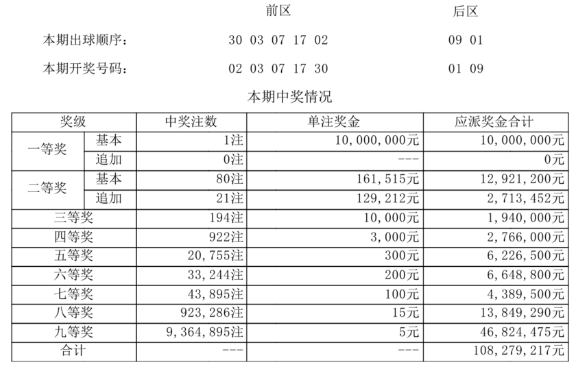 大乐透开奖详情