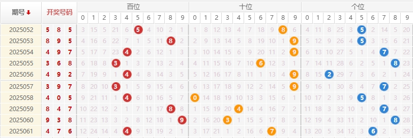 福彩3D分析走势图