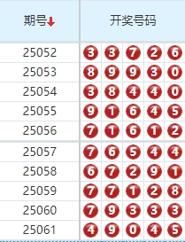 第2025062期排列五分析：推荐杀码 - 玄易伴彩