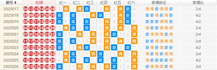 第2025027期双色球预测：奇偶分析 - 钊痴旋