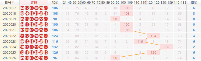 双色球分析走势图