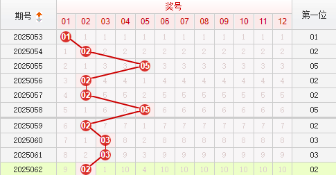 快乐8分析走势图