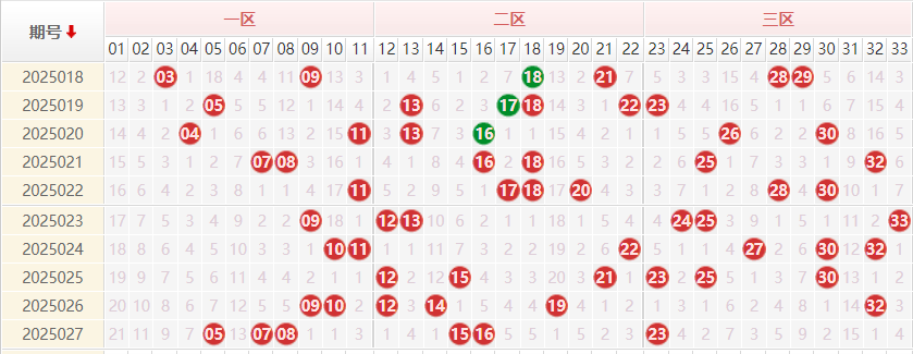 大乐透分析走势图