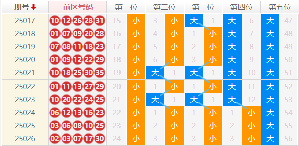 大乐透分析走势图