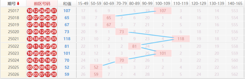大乐透分析走势图
