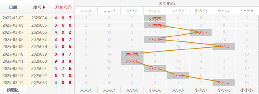 福彩3D走势图