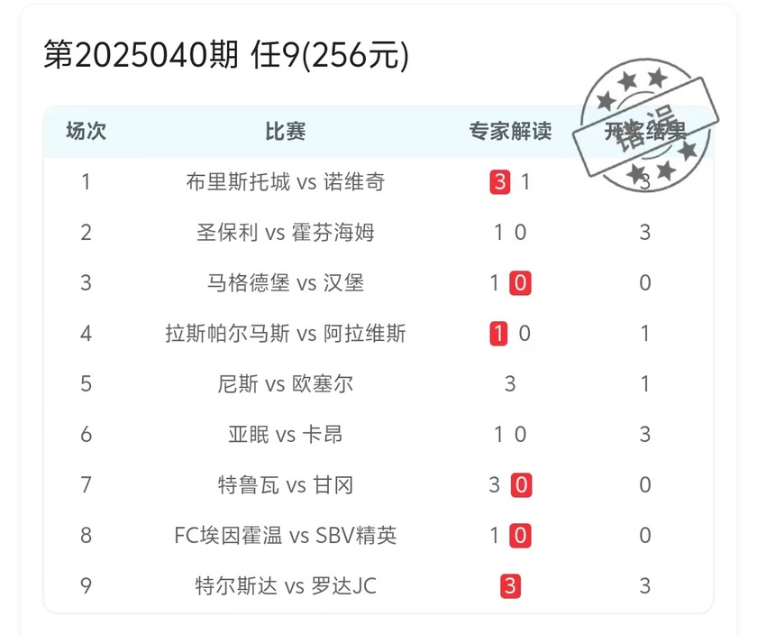 爆单哥25040期方案