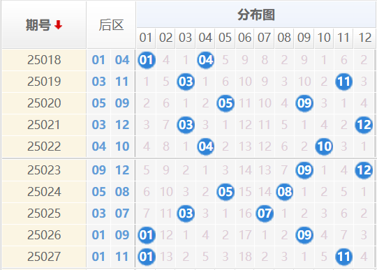 大乐透分析走势图