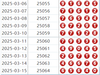 第2025065期排列五分析：推荐杀码 - 玄易伴彩