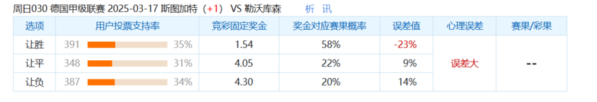 斯图加特vs勒沃库森