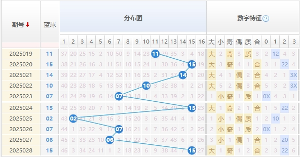 双色球分析走势图