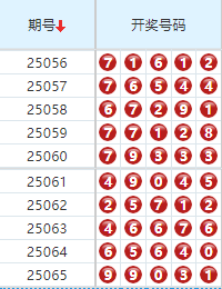 排列五分析走势图