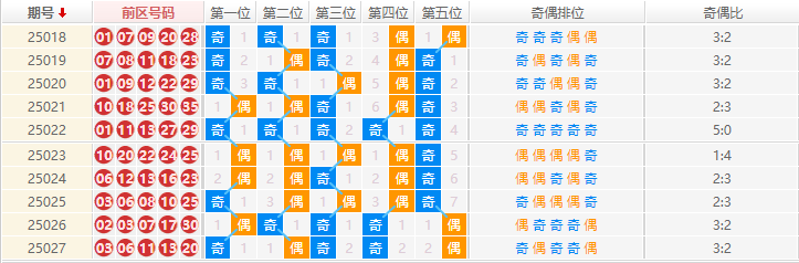 大乐透分析走势图