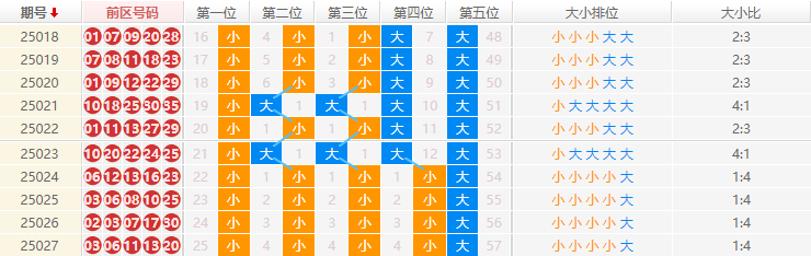 大乐透分析走势图