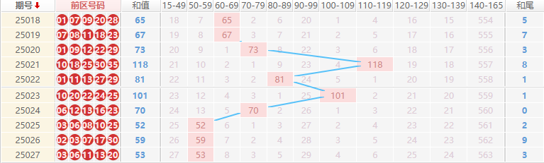 大乐透分析走势图