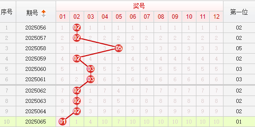 快乐8分析走势图