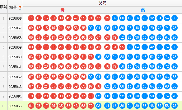 快乐8分析走势图