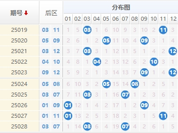 大乐透分析走势图