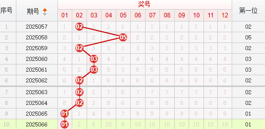 快乐8分析走势图