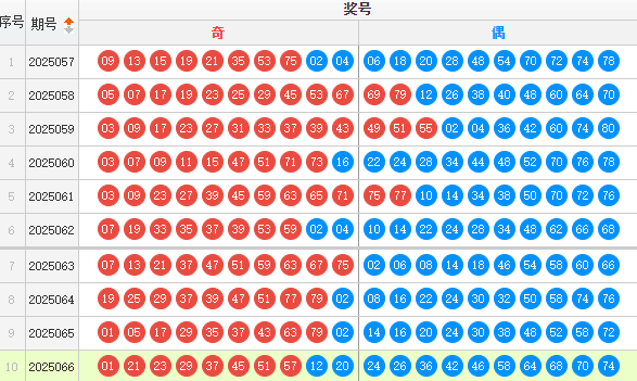 快乐8分析走势图